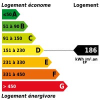Diagnostic énergétique